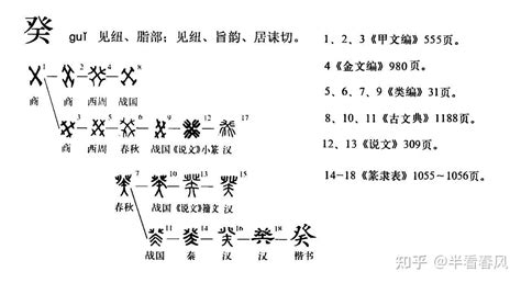 壬癸席|天干密码